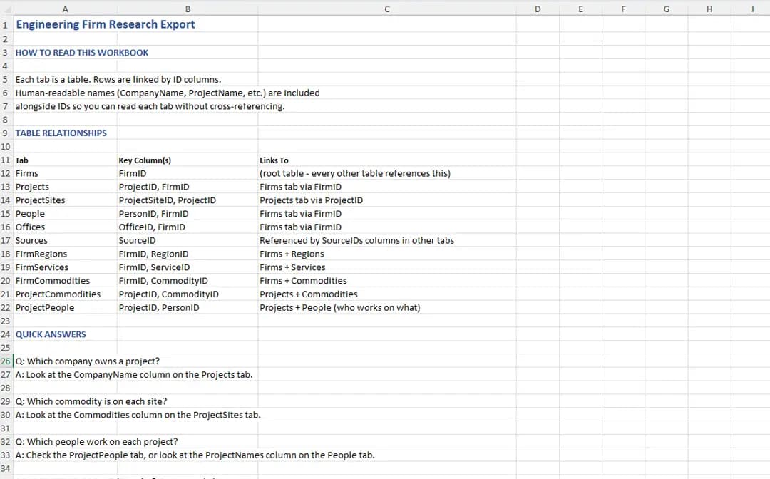 Structured Excel data export with table relationships, key columns, and quick answers