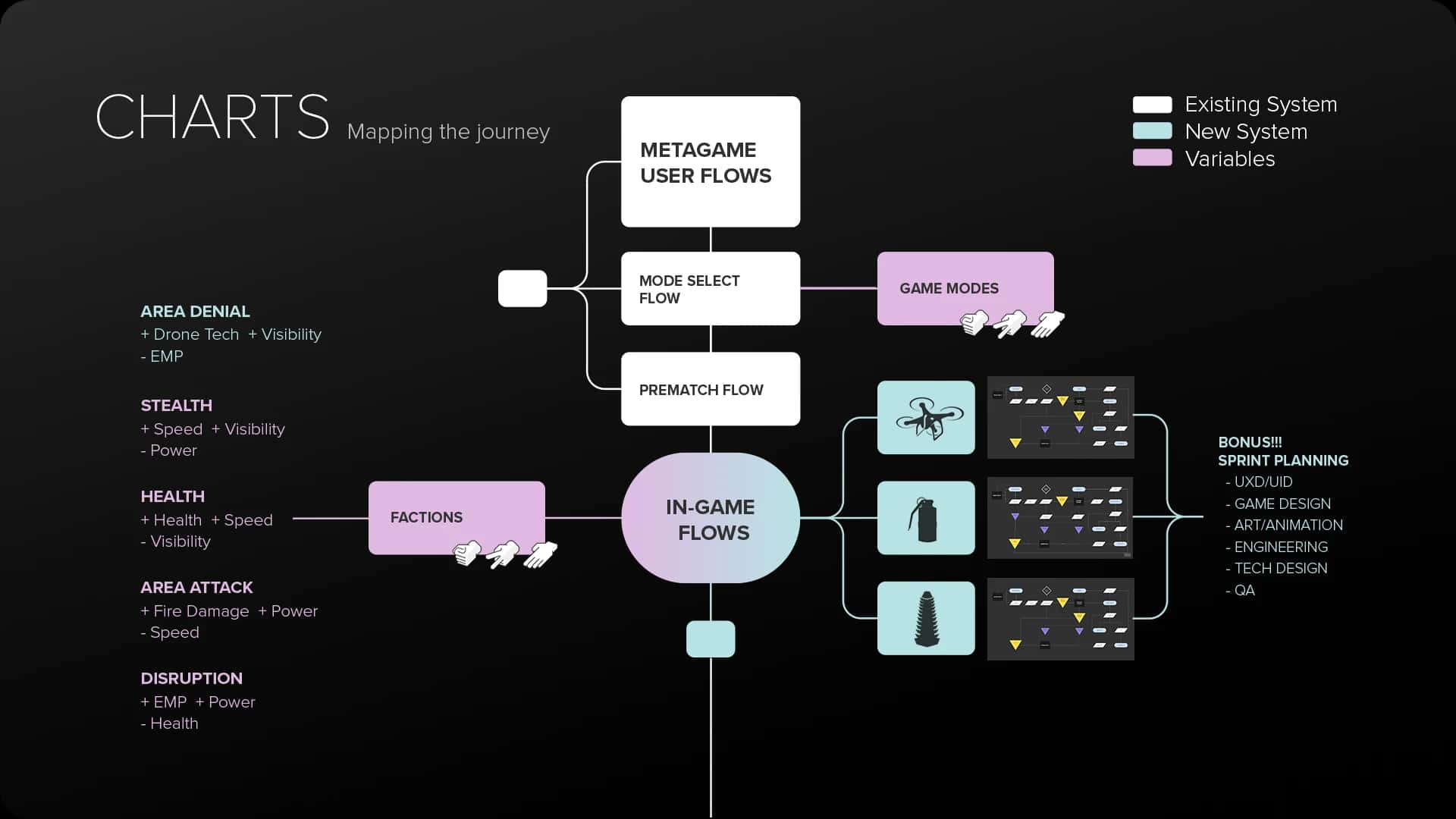 Ontology Systems for +15% Throughput
